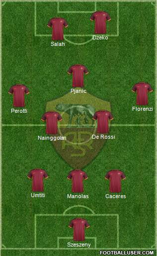 AS Roma Formation 2016