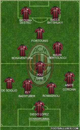 A.C. Milan Formation 2016