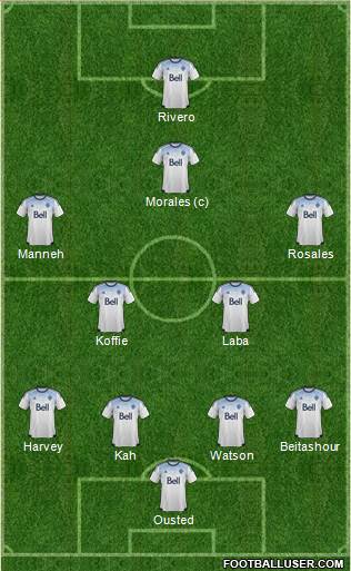 Vancouver Whitecaps FC 4-2-1-3 football formation