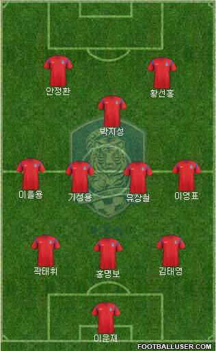 South Korea Formation 2016