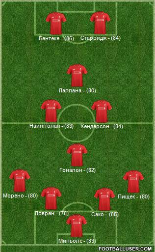 Liverpool Formation 2016