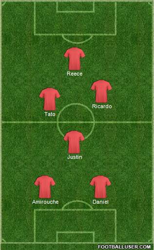 Championship Manager Team Formation 2016