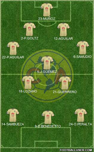 Club de Fútbol América Formation 2016