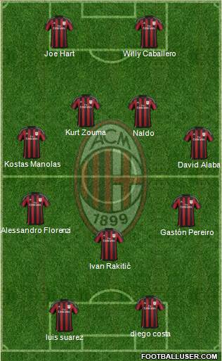 A.C. Milan Formation 2016