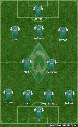 Werder Bremen Formation 2016