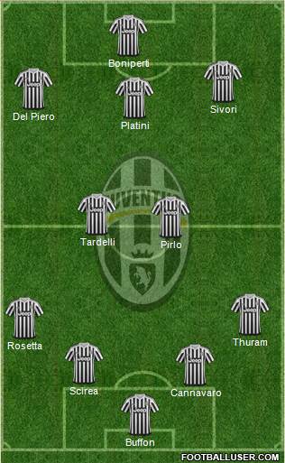 Juventus Formation 2016