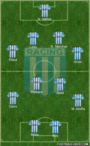 Racing Club Formation 2016