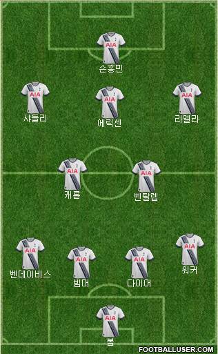 Tottenham Hotspur Formation 2016