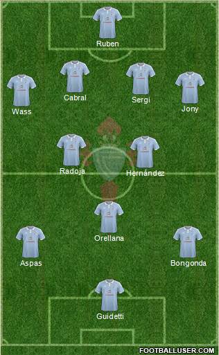 R.C. Celta S.A.D. Formation 2016