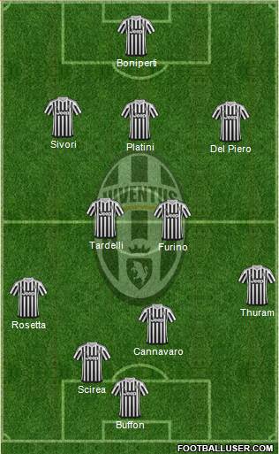 Juventus Formation 2016