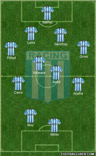 Racing Club Formation 2016