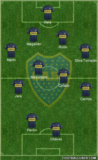 Boca Juniors Formation 2016
