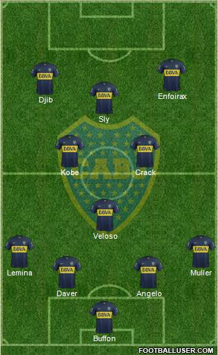 Boca Juniors Formation 2016