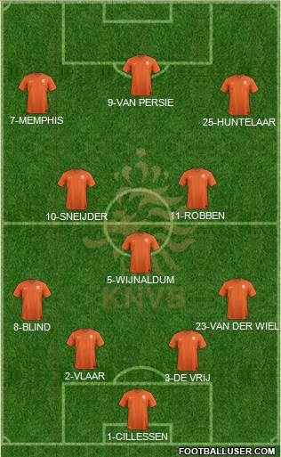 Holland Formation 2016