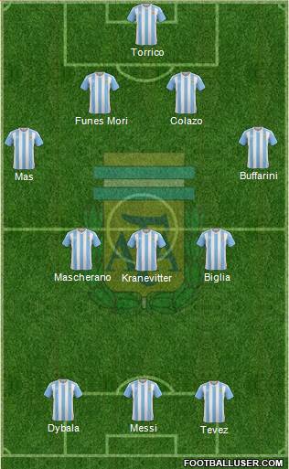 Argentina Formation 2016