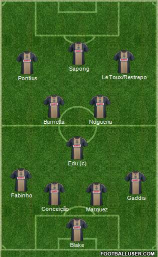Philadelphia Union Formation 2016