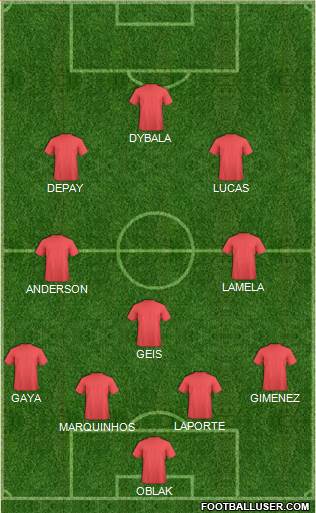 Dream Team Formation 2016