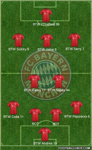 FC Bayern München Formation 2016