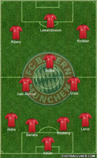 FC Bayern München Formation 2016