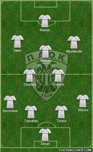 AS PAOK Salonika Formation 2016