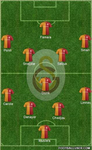 Galatasaray SK Formation 2016