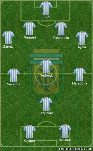Argentina Formation 2016