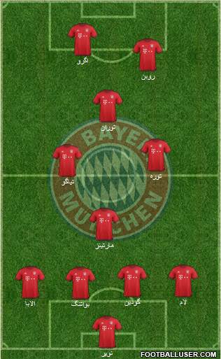 FC Bayern München Formation 2016