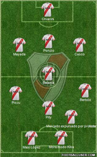 River Plate Formation 2016