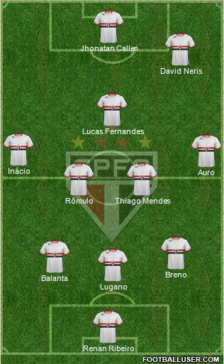 São Paulo FC Formation 2016