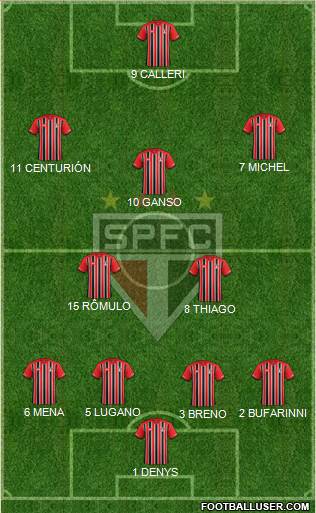 São Paulo FC Formation 2016