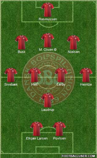 Denmark Formation 2016