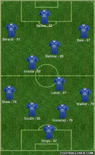 Everton Formation 2016