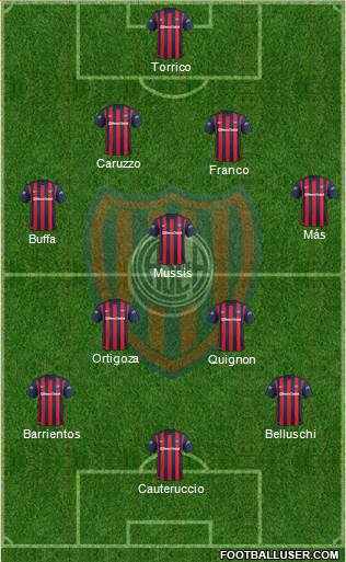 San Lorenzo de Almagro Formation 2016