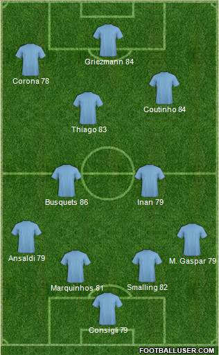 Champions League Team Formation 2016