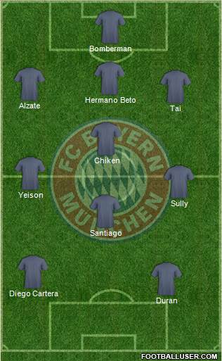 FC Bayern München Formation 2016