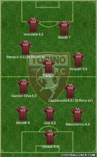 Torino Formation 2016