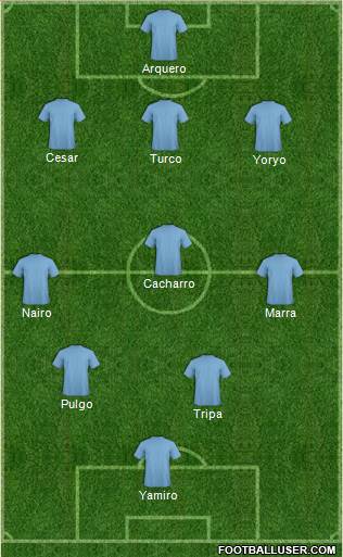 Manchester City Formation 2016