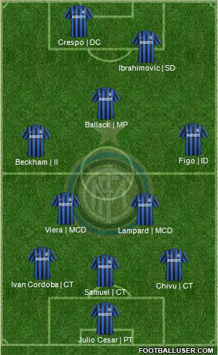 F.C. Internazionale Formation 2016