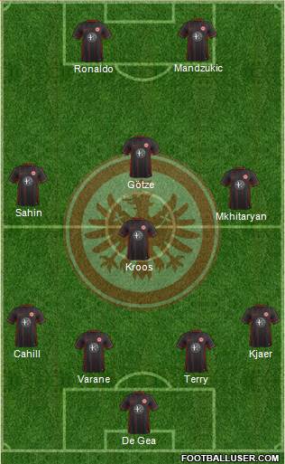 Eintracht Frankfurt Formation 2016