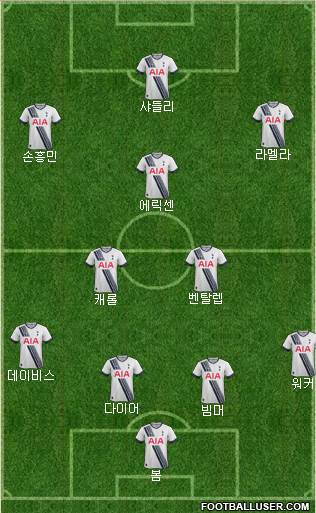Tottenham Hotspur Formation 2016