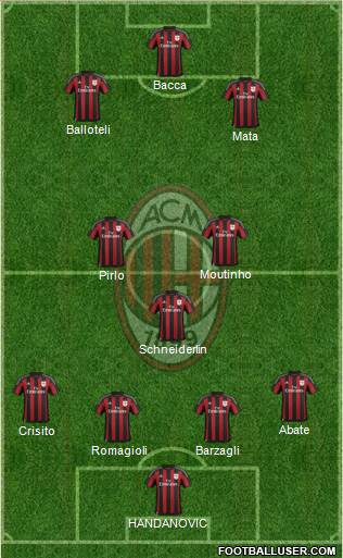 A.C. Milan Formation 2016