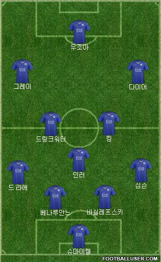 Leicester City Formation 2016