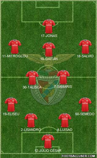 Sport Lisboa e Benfica - SAD Formation 2016