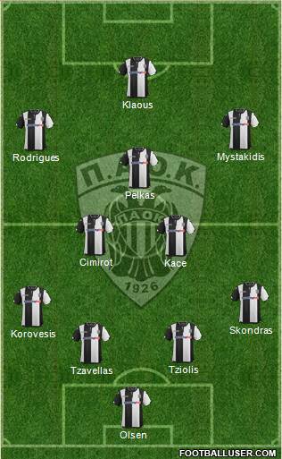 AS PAOK Salonika Formation 2016