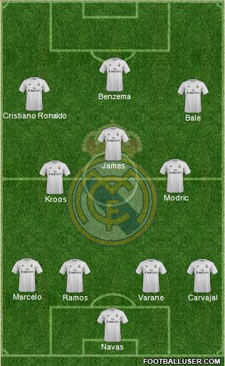 Real Madrid C.F. Formation 2016