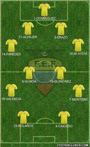 Ecuador Formation 2016