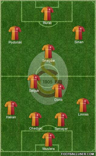 Galatasaray SK Formation 2016