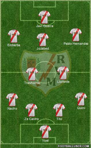Rayo Vallecano de Madrid S.A.D. Formation 2016