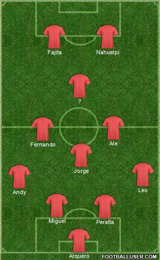 Dream Team Formation 2016
