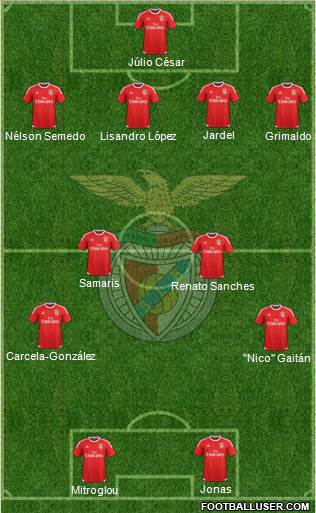 Sport Lisboa e Benfica - SAD Formation 2016
